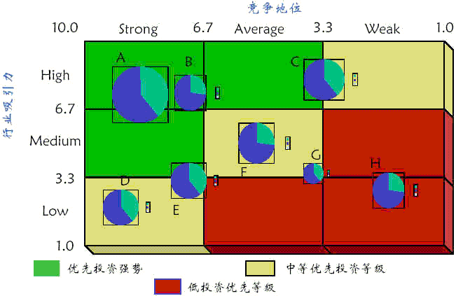 GE矩阵图例2