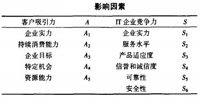 影响因素图