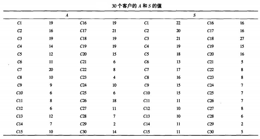 30个客户的A和S的值