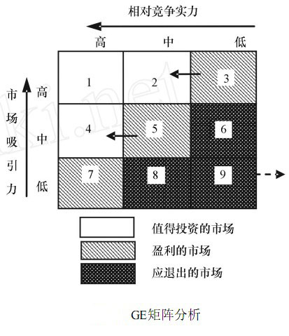 图：矩阵分析图