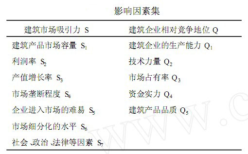 影响因素集