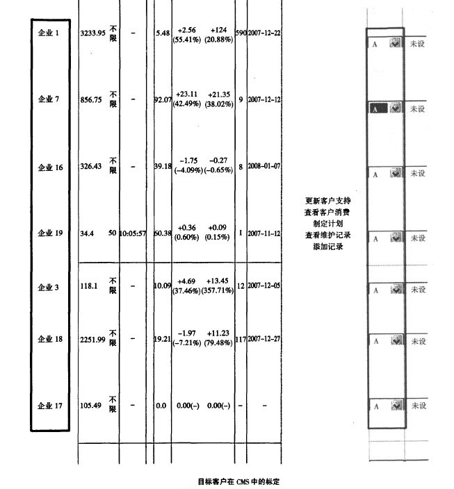 目标客户在CMS中的标定