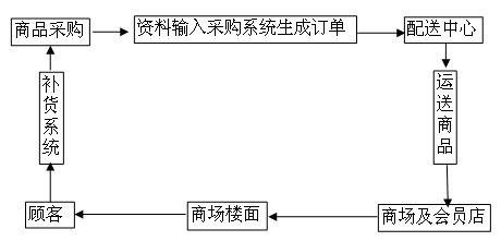 核心竞争力分析模型
