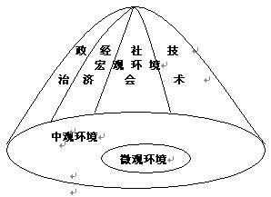 市场维的分析方法图例