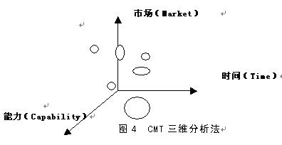 三维分析法图例