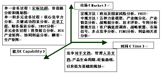 CMT三维分析分类图例