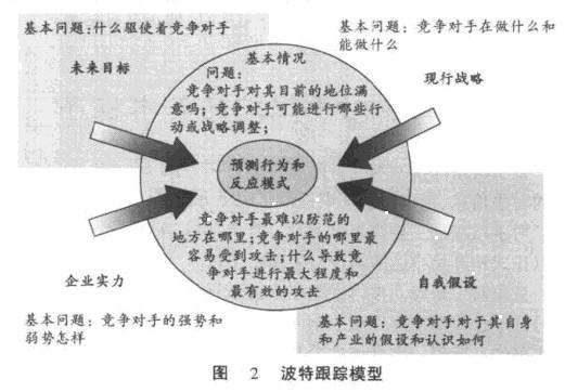 Image:波特跟踪模型.jpg