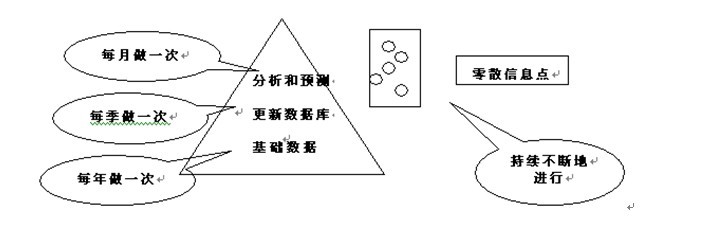 普赖斯科特模型