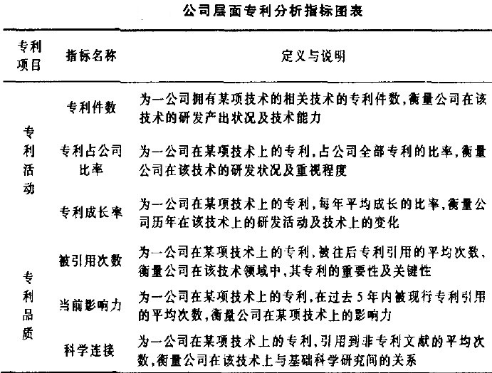 Image:公司层面专利分析指标图表.jpg