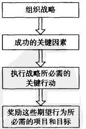 Image:薪酬战略目标的选择.jpg