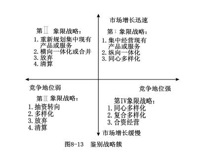 汤姆森和斯特克兰方法