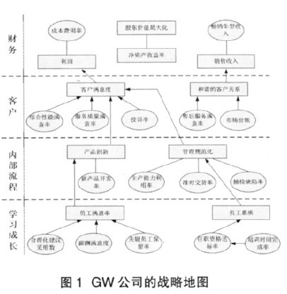 Image:GW公司的战略地图.jpg