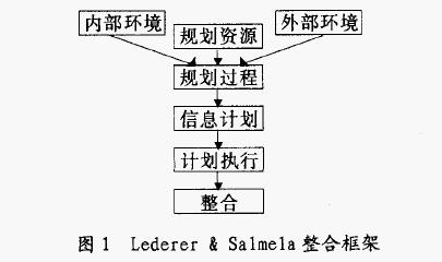 Image:战略整合1.jpg