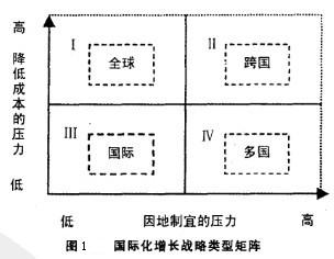 Image:国际化增长战略类型矩阵.jpg
