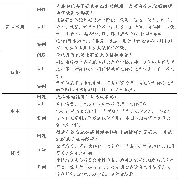 合理的战略四步骤