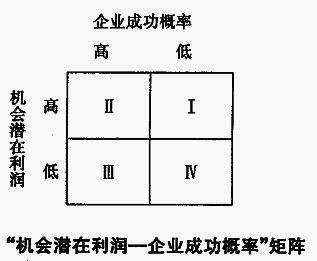 多因素投资组合矩阵图图片