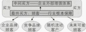 六力互动模型