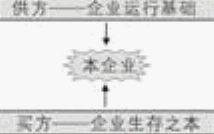 六力互动模型
