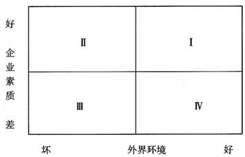 企业素质与活力分析