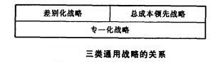 Image:三类通用战略的关系.jpg