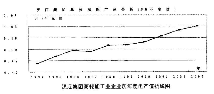 Image:汉江集团高耗能.jpg