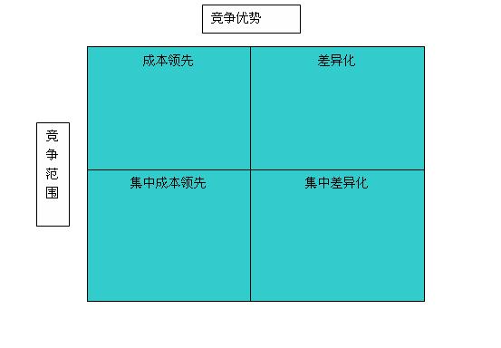 四种广义的业务层战略