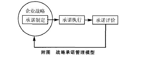 Image:战略承诺管理.jpg