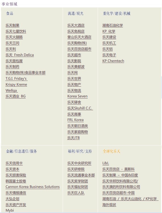 Image:韩国乐天集团主营业务.jpg