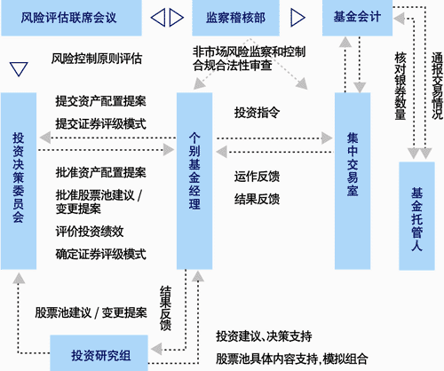 Image:上投摩根4.gif