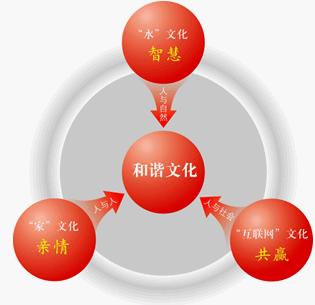 安邦财产保险股份有限公司