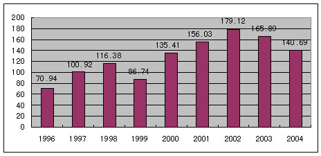 中国再保险（集团）股份有限公司
