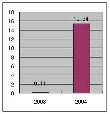 中国再保险（集团）股份有限公司