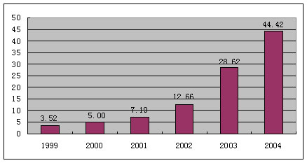 中国再保险（集团）股份有限公司