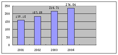 中国再保险（集团）股份有限公司
