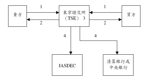日本东京国际金融期货交易所