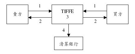 日本东京国际金融期货交易所