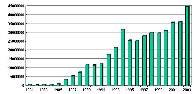 悉尼期货交易所（Sydney Futures Exchange，SFE）