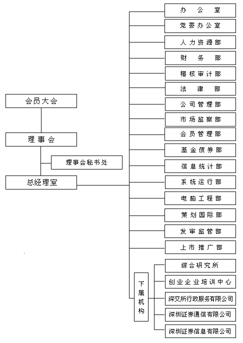 深圳证券交易所，深圳证交所，深证，深交所，ShenZhen Stock Exchange, SZSE