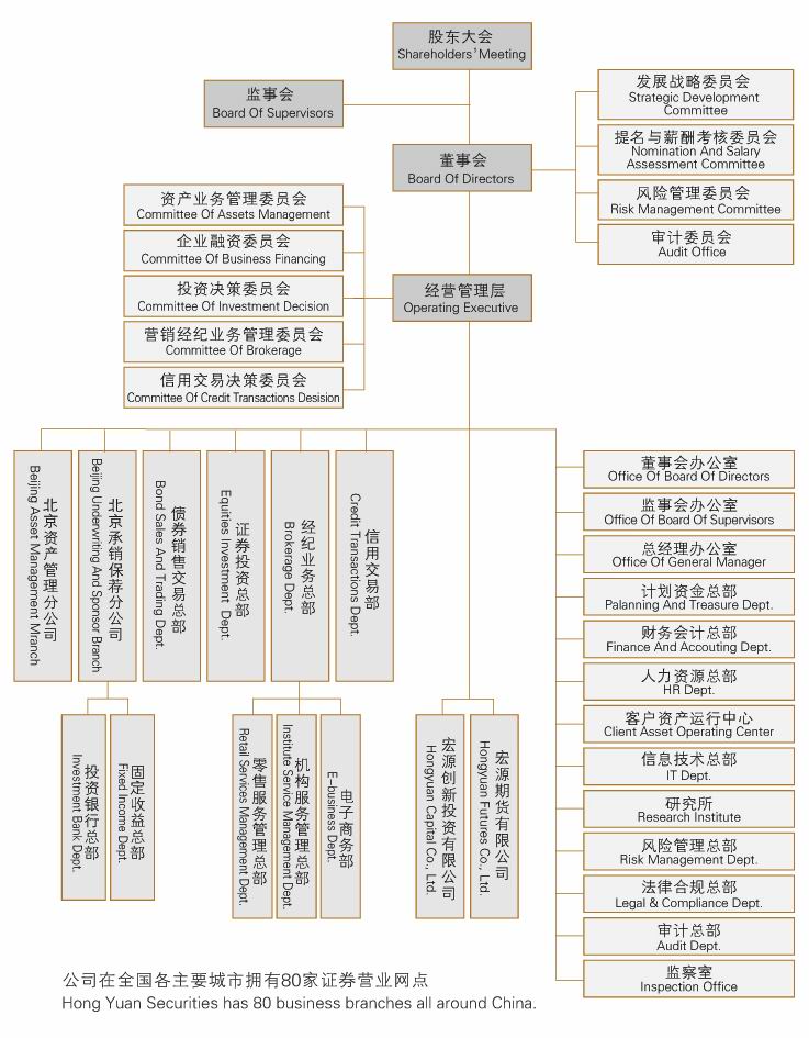 宏源证券股份有限公司