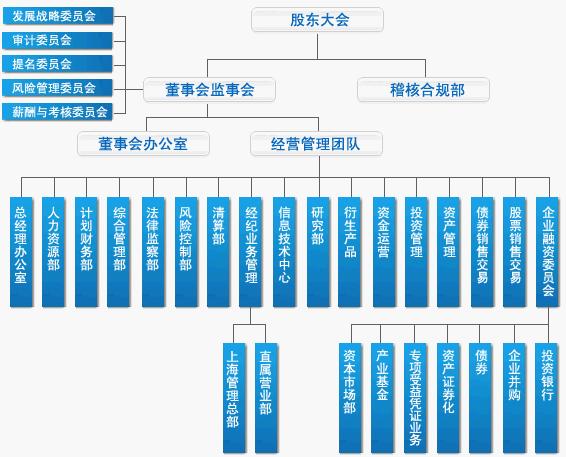 中信证券股份有限公司