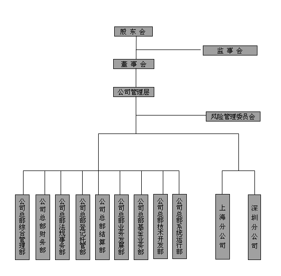 中国证券登记结算有限责任公司