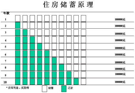 中德住房储蓄银行