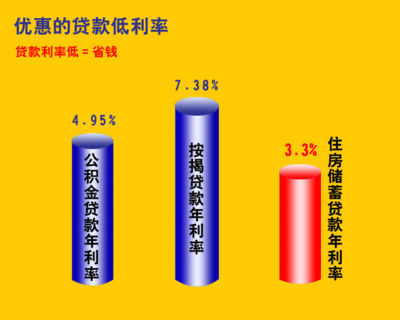 中德住房储蓄银行