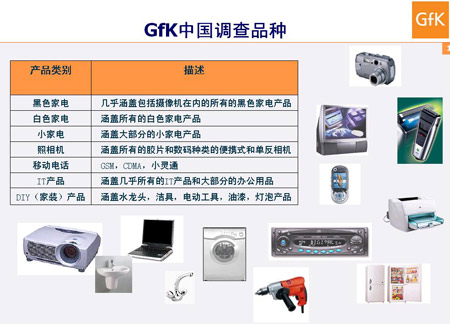 GFK中国调查品种