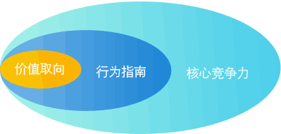 Image:雨润集团文化理念图.gif