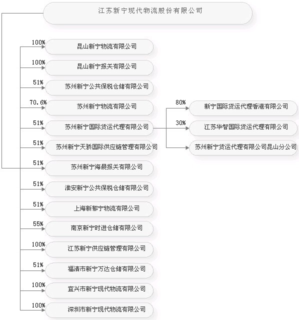 新宁现代物流的架构