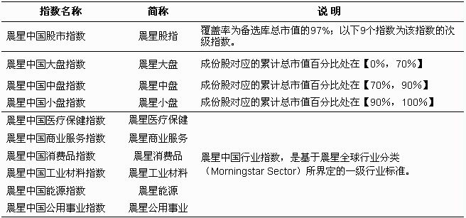 Image:晨星中国指数系列.jpg