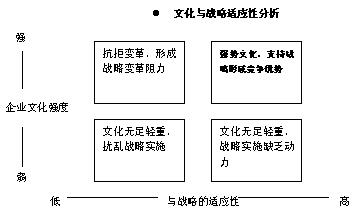 美的文化与战略