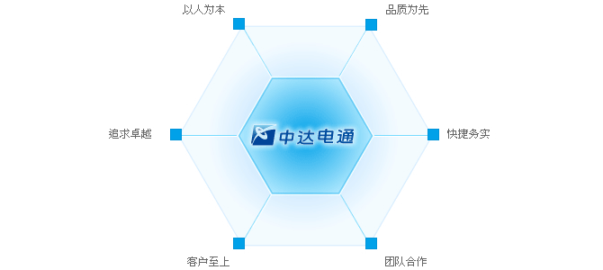 Image:中达企业文化.gif
