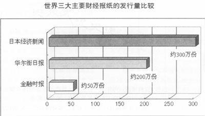 Image:世界三大主要财经报纸比较.jpg